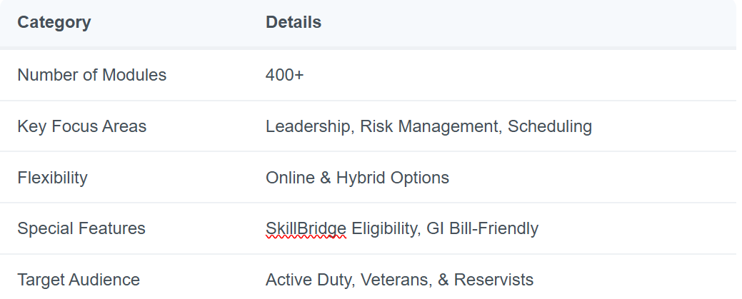 Unlock Your Leadership Skills with Project Management Certification for Military Personnel