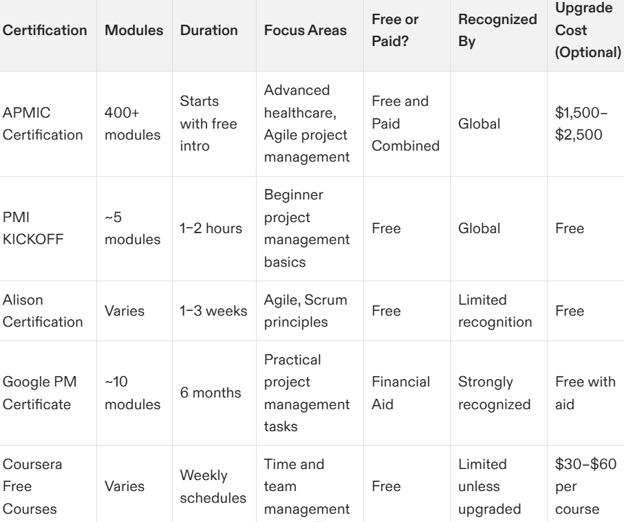 project management certification free online