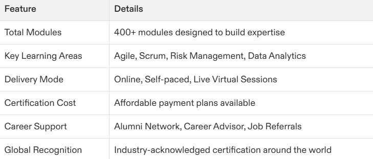 Everything You Need to Know About The Project Management Certification George Washington University