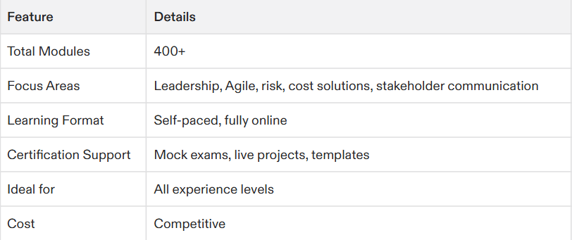 project management certification houston