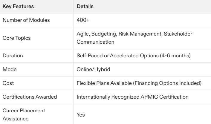 Project Management Certification in Michigan: Your Ultimate Guide to Get Certified in 2025