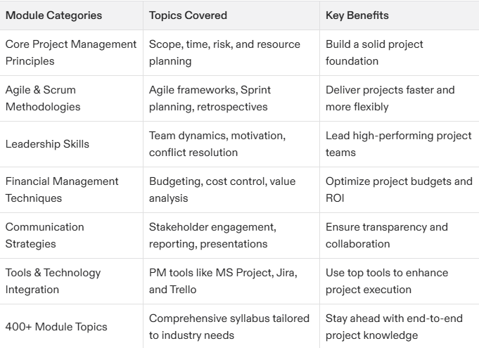 Everything You Need to Know About Project Management Certification in New Jersey