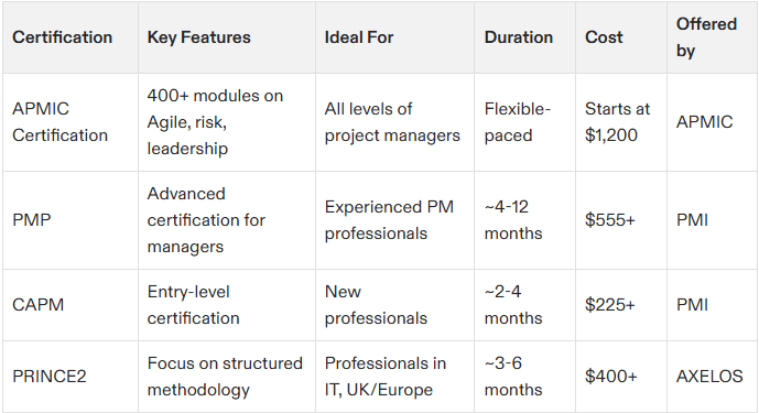 project management certification is it worth it