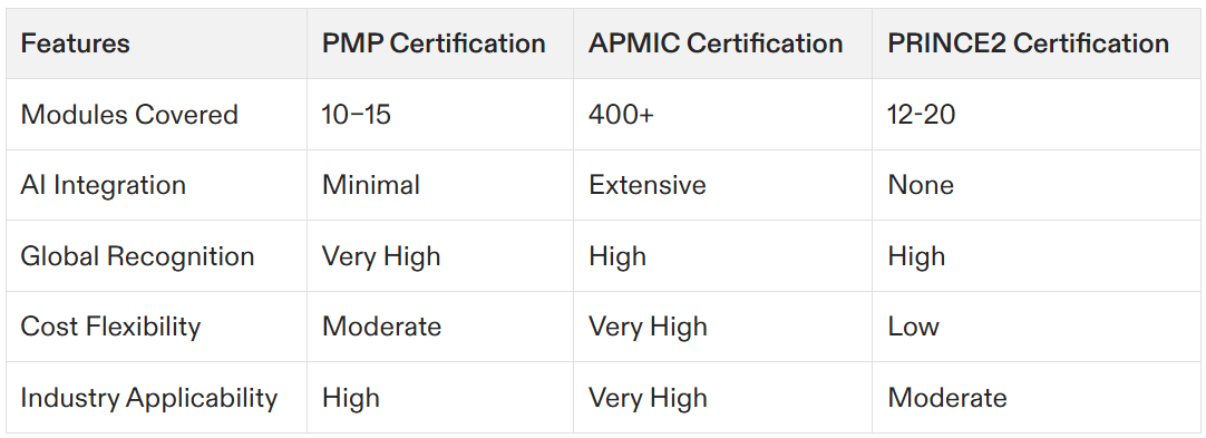 project management certification jobs