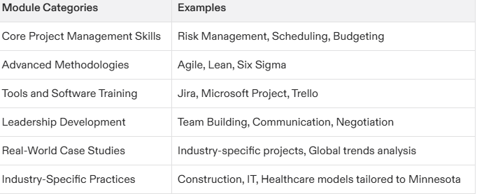 Everything You Need to Know About Project Management Certification Minnesota