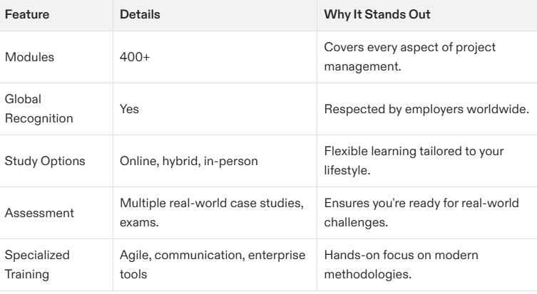 Project Management Certification NJ: Your Ultimate Guide to Getting Certified in 2025