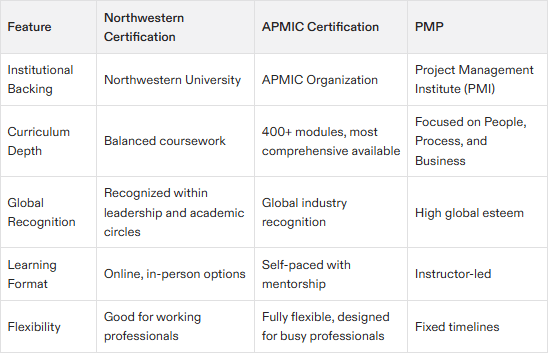 project management certification northwestern