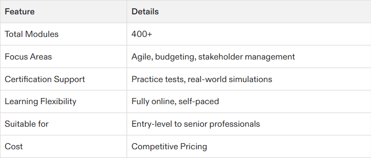 project management certification ny