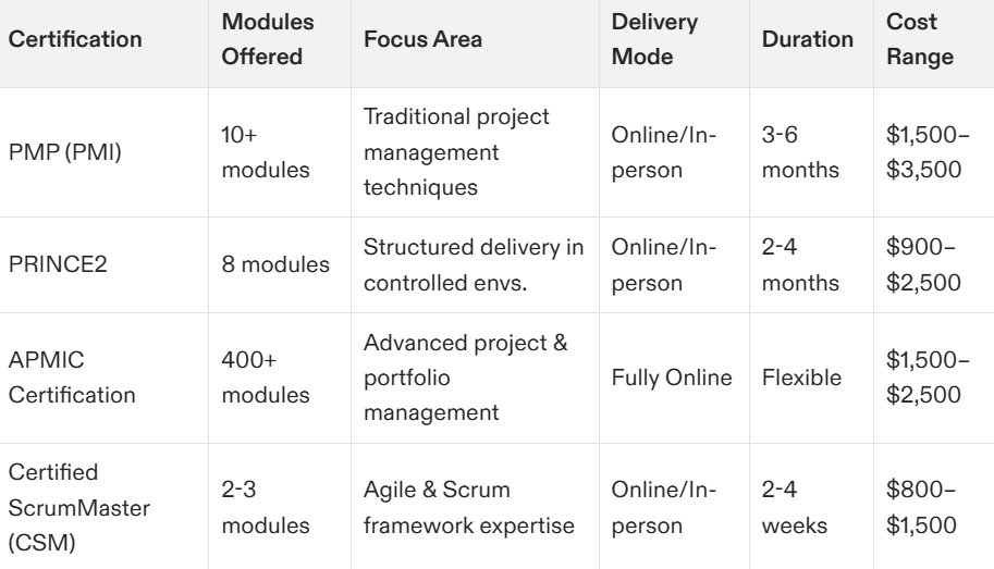 project management certification programs