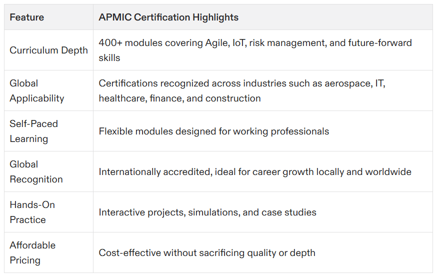 project management certification san antonio