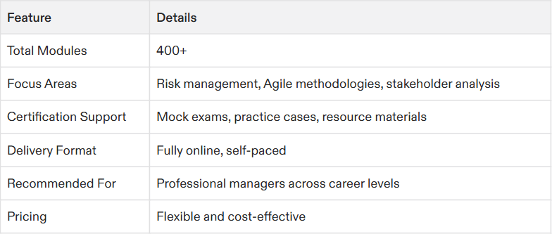 project management certification texas
