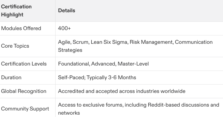 Everything You Need to Know About Reddit Project Management Certification