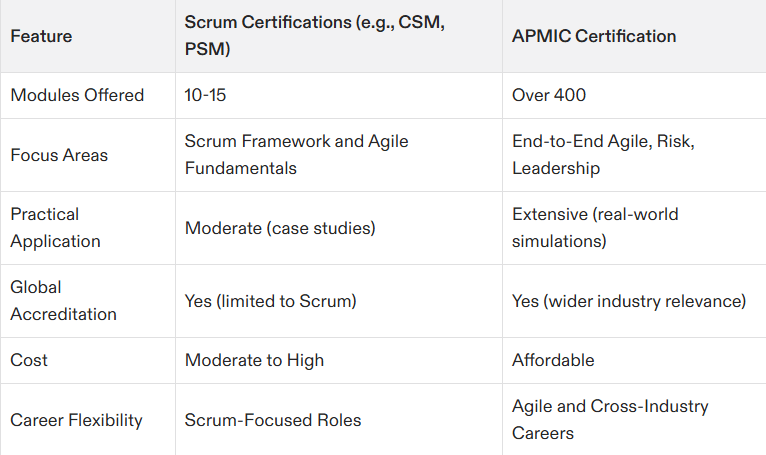 scrum project management certification