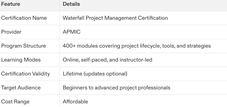 Everything You Need to Know About Waterfall Project Management Certification