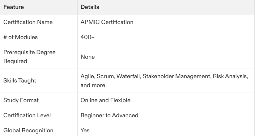 Get a Project Management Certification Without a Degree?