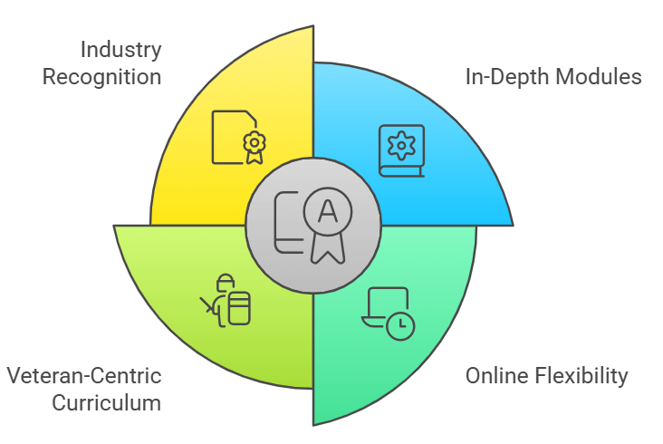 APMIC Military Project Management Certification 