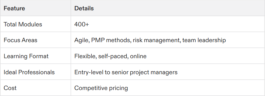 project management certification atlanta