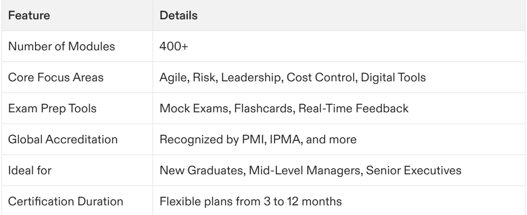 project management certification exam questions