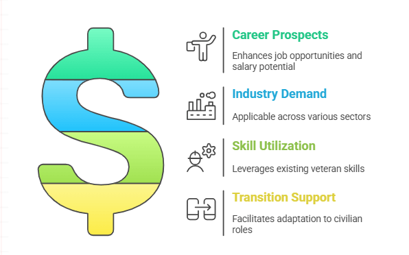 The Key Benefits of Project Management Certification for Veterans
