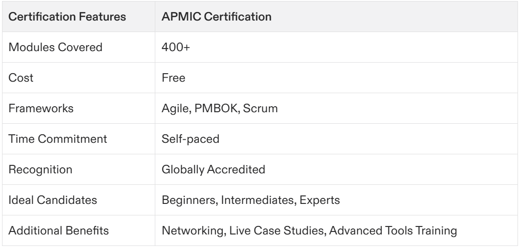 project management certification free