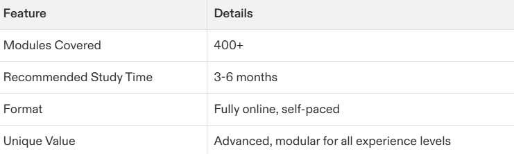 project management certification how long