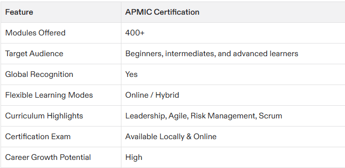 project management certification near me