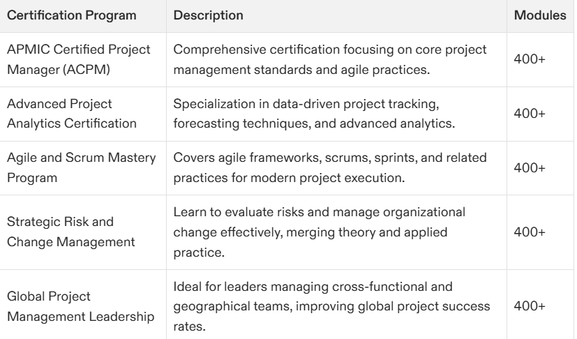 project management certification prep