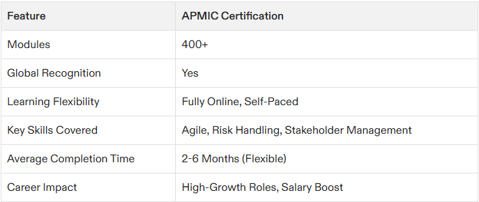 project management certification program