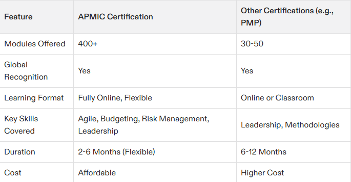 project management certification program