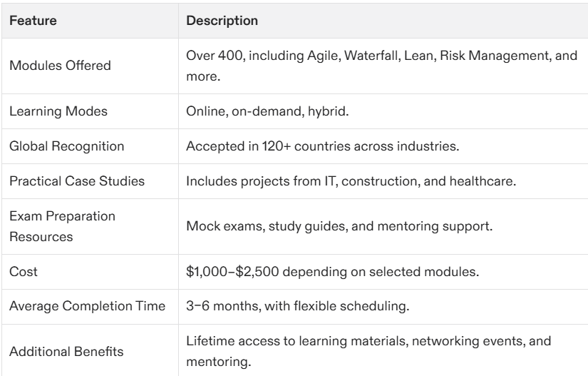 what is the project management certification
