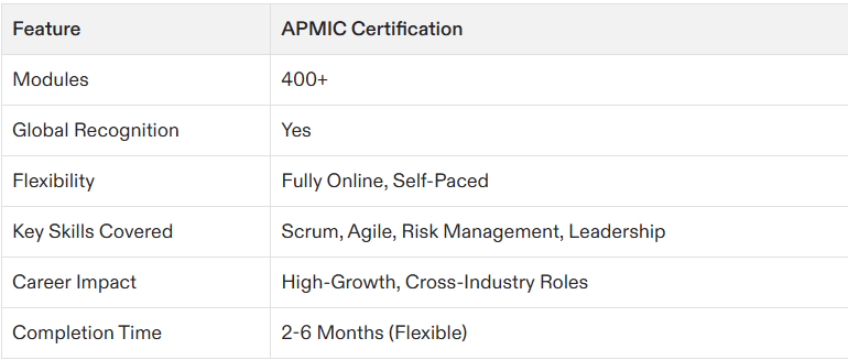 scrum project management certification
