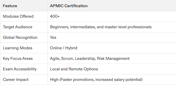 technical project management certification