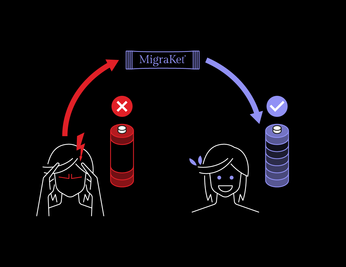 Infographic showing migraine symptoms linked to low energy and balanced energy
