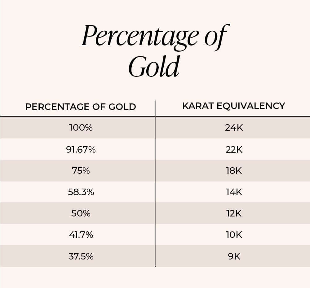 gold jewellery