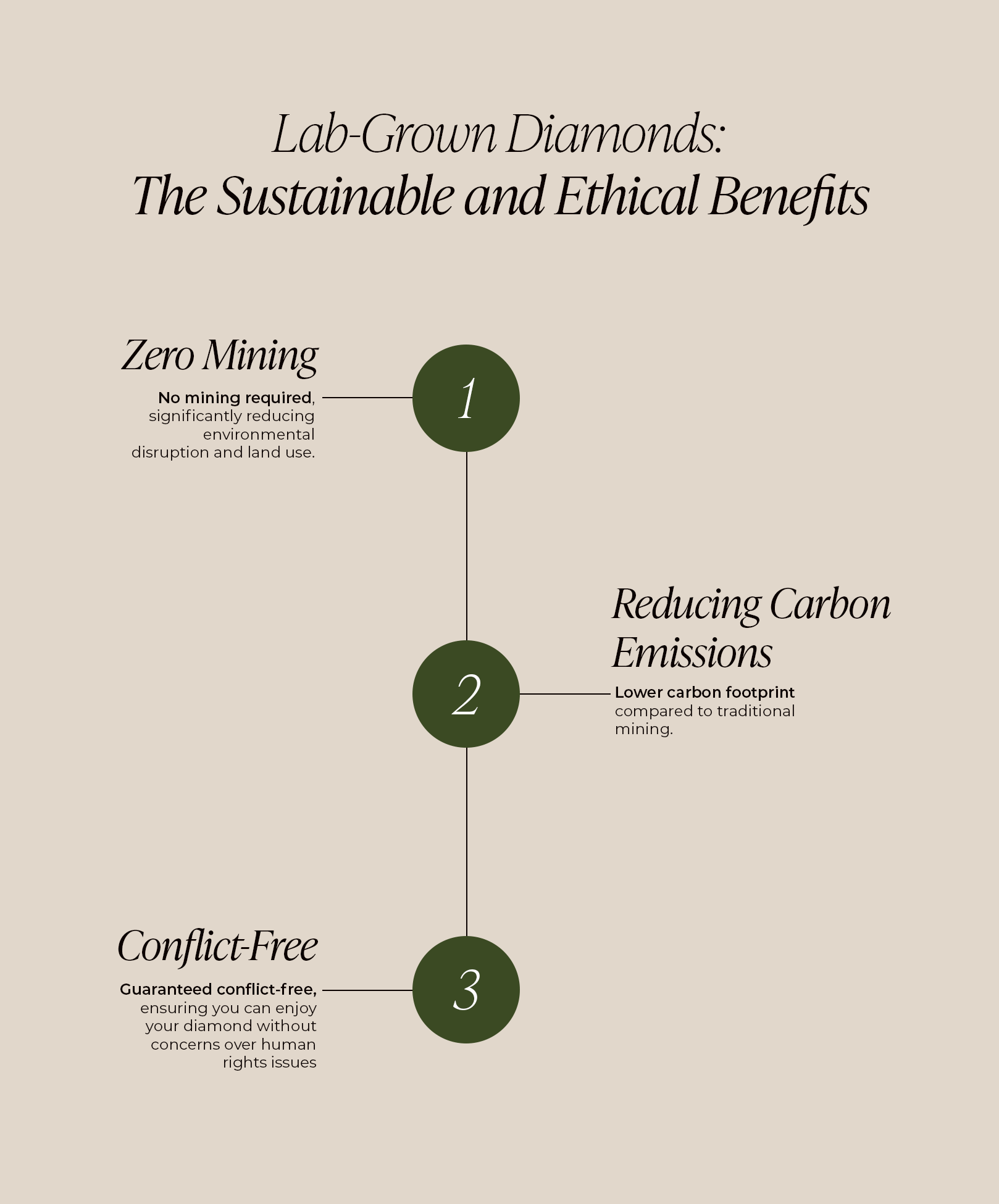 why lab-grown diamonds