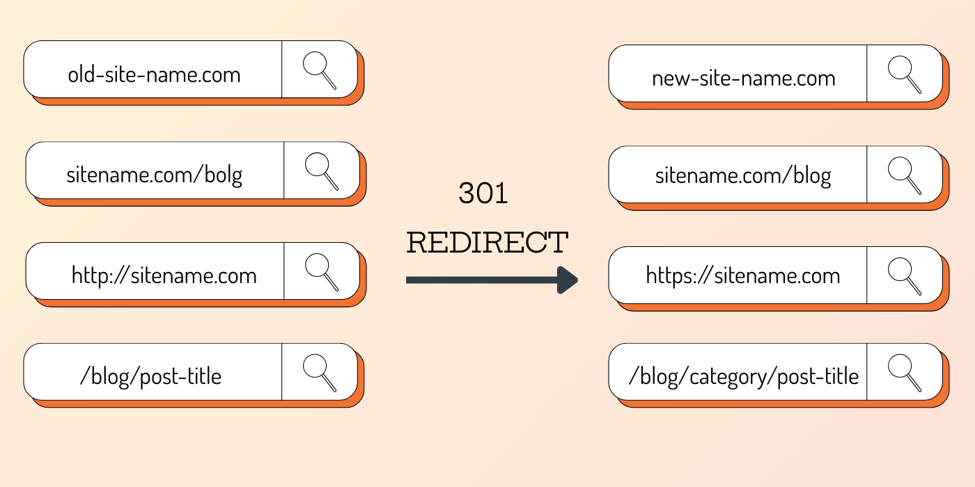 301 Redirects: Common Use Cases