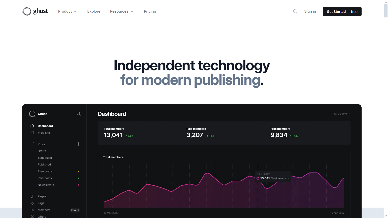 Ghost homepage