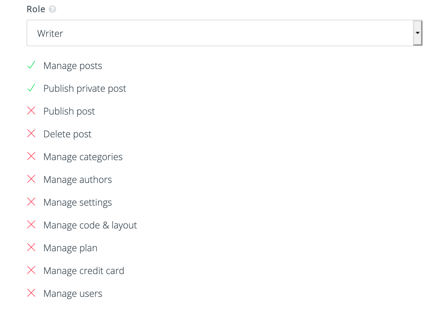 access privileges of writer user level