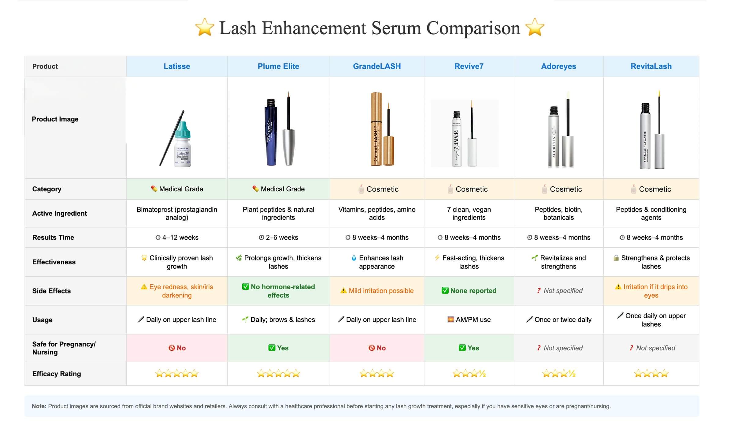 compare-lash-serums-title_png.png?v=1752326660