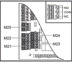 M21-M26 Ports - Gimbel Automation