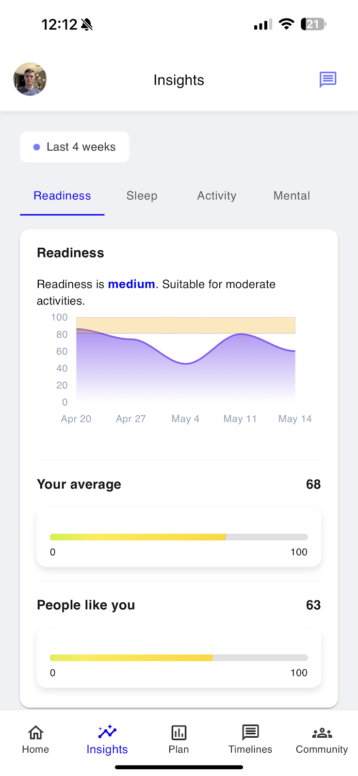 Insights Module