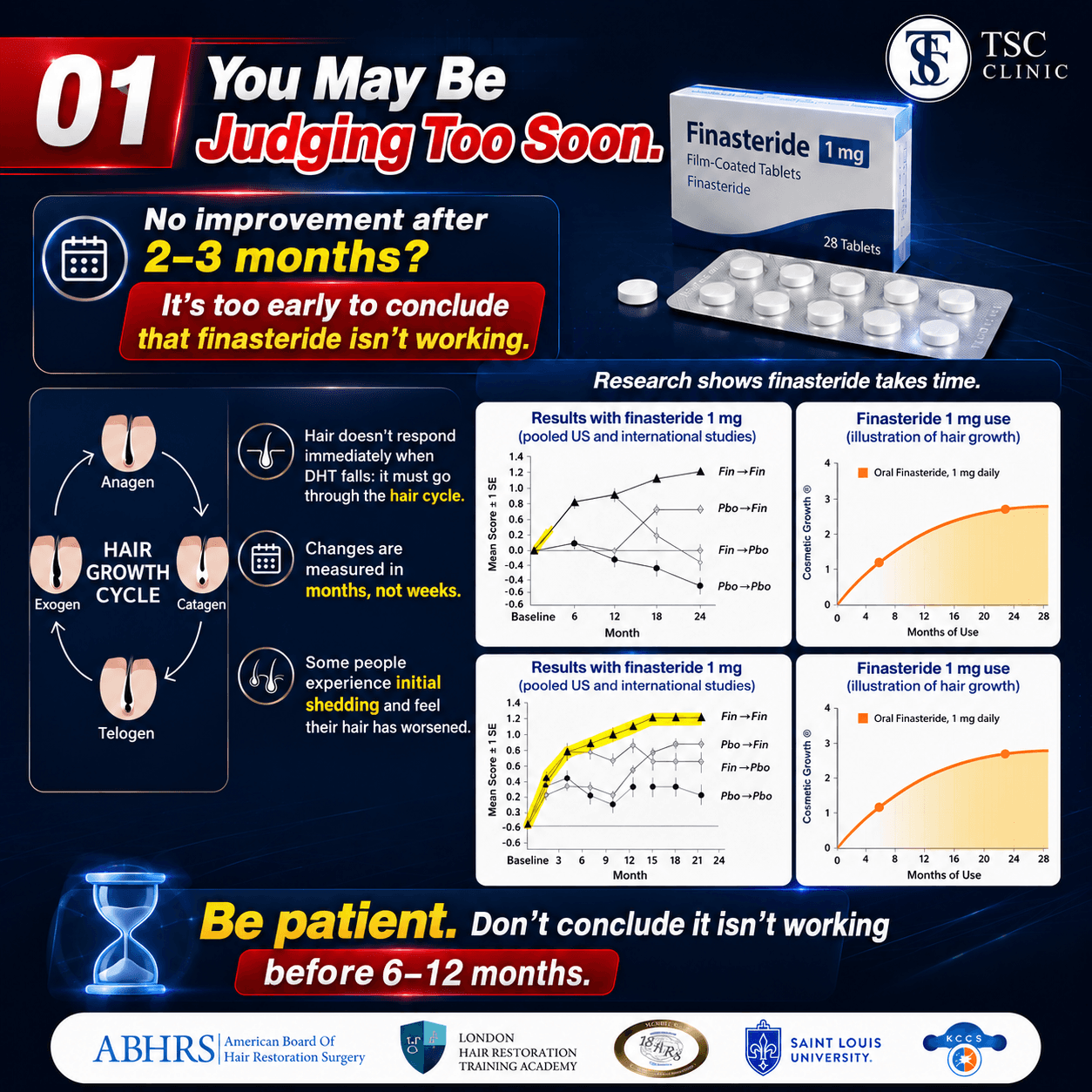You may be judging too soon. No improvement after 2-3 months is still too early to conclude that finasteride isn't working.