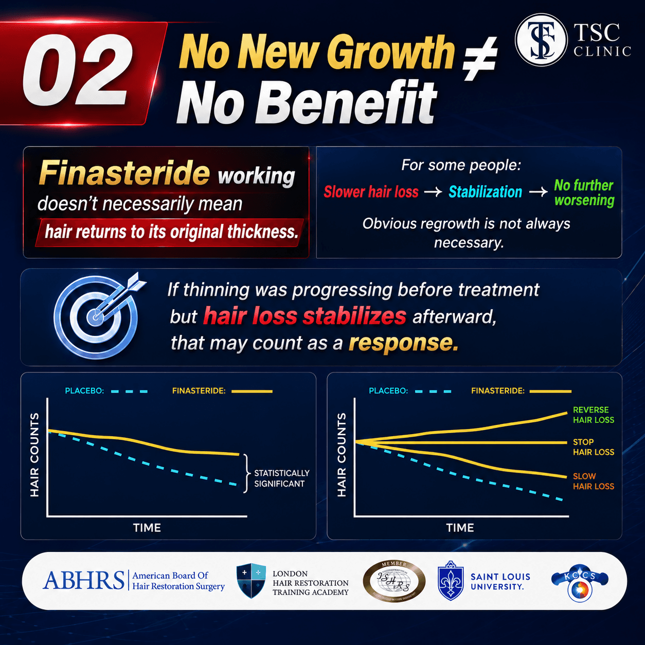 No new growth isn't necessery mean no new benefit