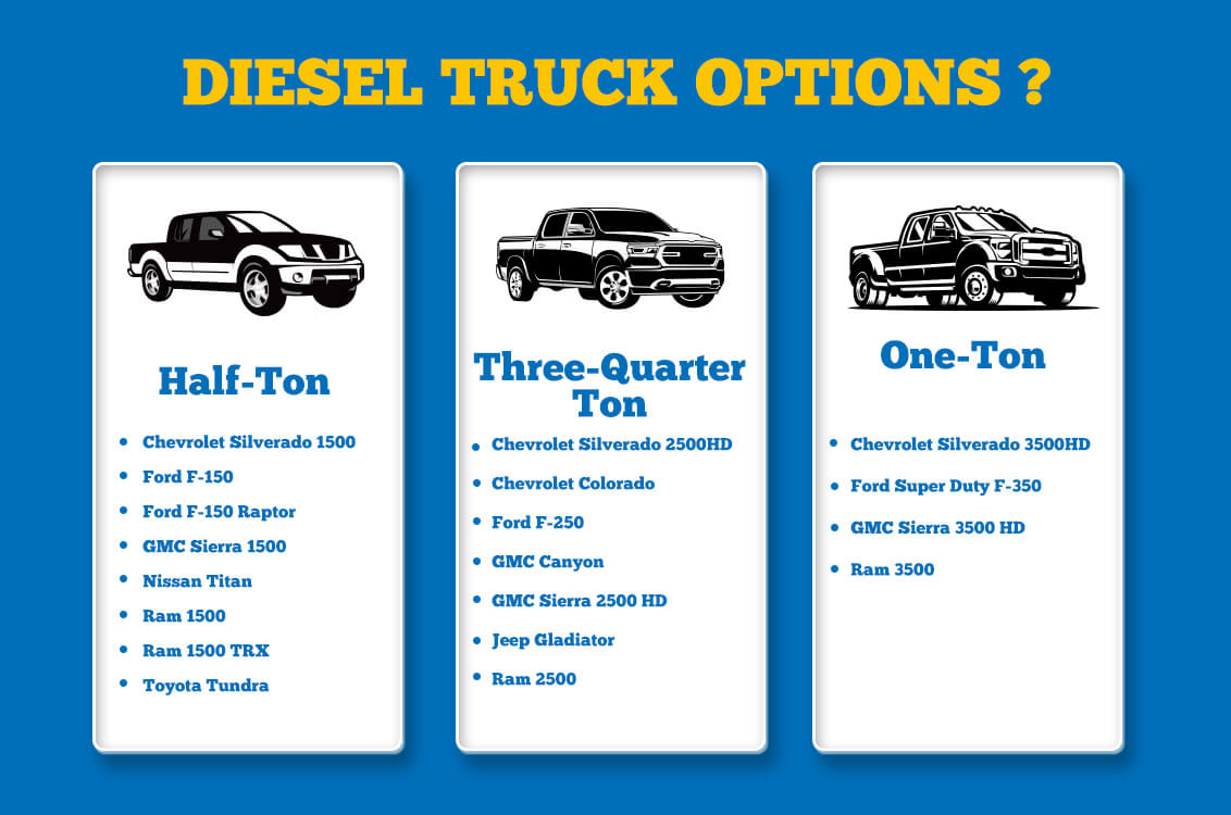 Diesel and Gas Trucks - list of options of trucks with diesel engines.