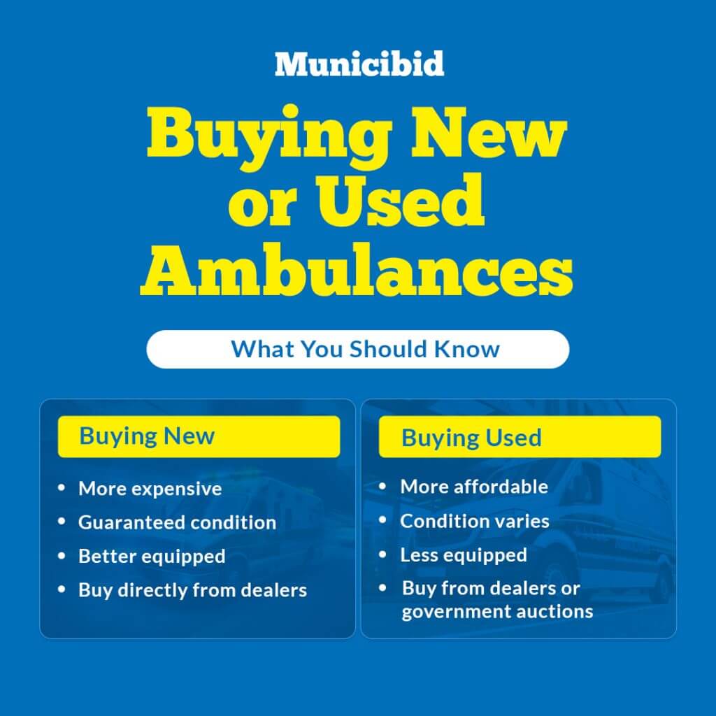 What to Know: Buying New or Used Ambulances infographic