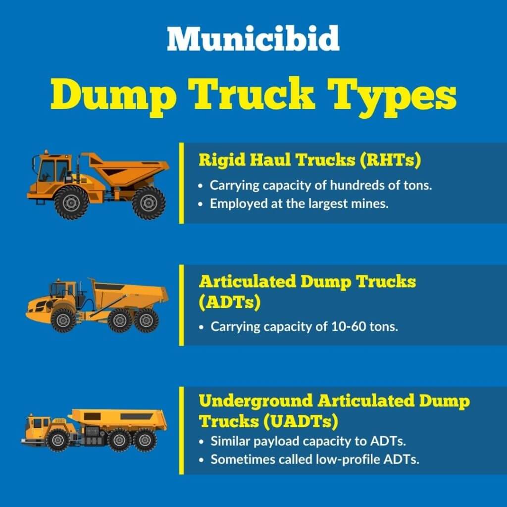 Dump Truck Types infographic