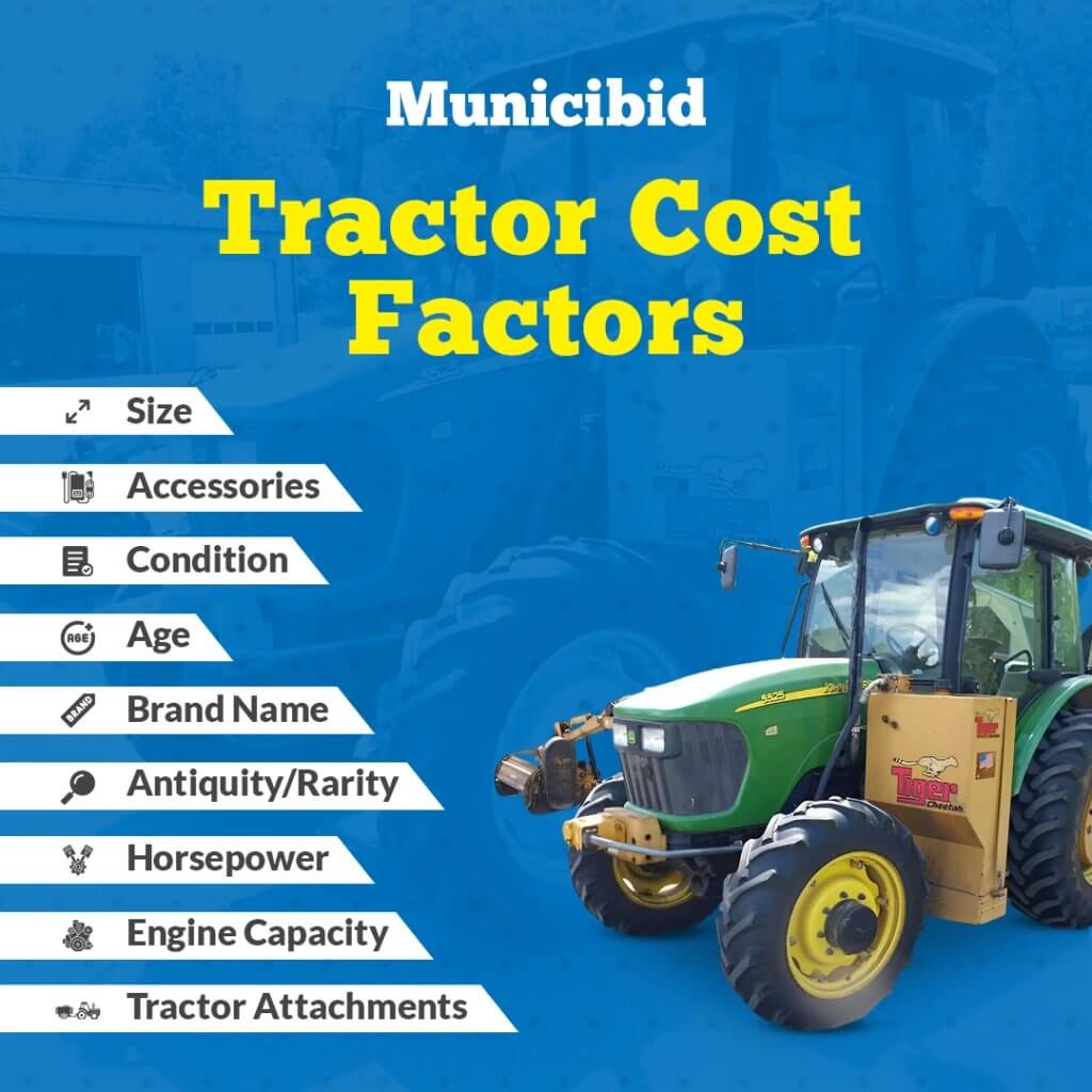 Tractor Cost Factors infographic