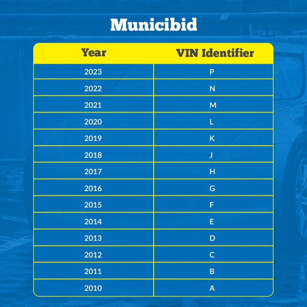 VIN Year Identifier infographic