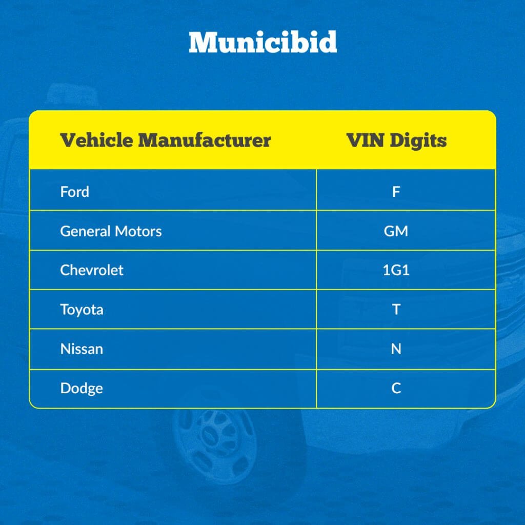 Vehicle Manufacturer VIN Digits infographic