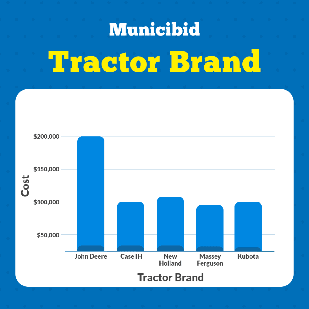Tractor Brand Price infographic